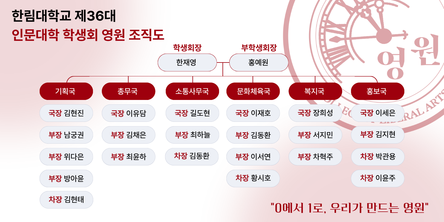 조직도